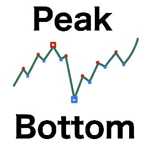 PeakBottom (ピークボトム)　左右のn本のバーと比較して最高値,最安値を表示 インジケーター・電子書籍