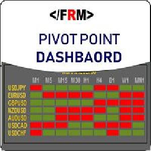 Pivot Point Dashboard インジケーター・電子書籍