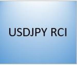 RCI USDJPY 自動売買