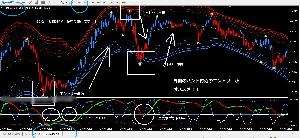 ★最強反発バンド＋オシレーター★FX+バイナリーオプション、FXでもバイナリーでも両方使えます。マーチンなし インジケーター・電子書籍