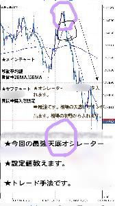 ★FXの最強天底オシレーター手法を教えます★  インジケーター・電子書籍