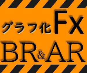 FXセットコンテンツ（グラフ化FX、バスターFX分析シリーズセット） インジケーター・電子書籍