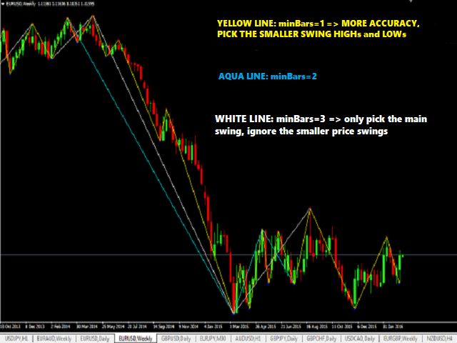 Swing zigzag for MT5 Indicators/E-books