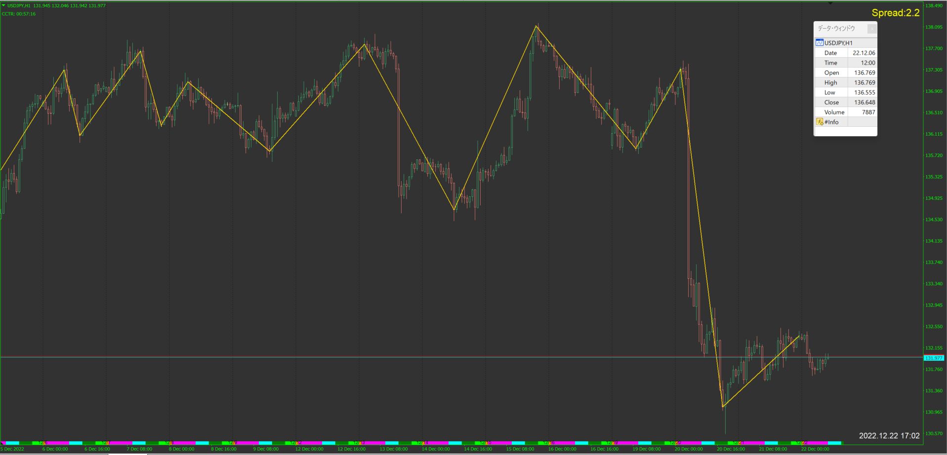 Simple MA Cross Indicators/E-books