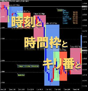 【MT4】３市場の時刻と取引時間枠とキリ番と インジケーター・電子書籍