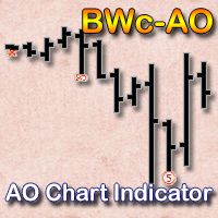 Bill Williams AO signals Indicators/E-books