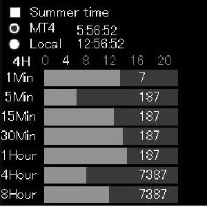 Shino's Timer インジケーター・電子書籍