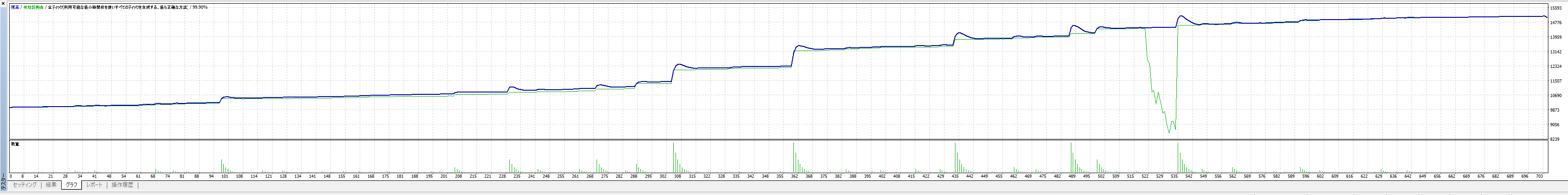 GOLDEN ECLIPSE fainal auto Auto Trading