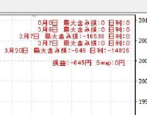 日利最大含み損記録インジケーター　recordUnrealizedLoss インジケーター・電子書籍