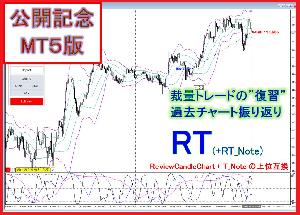 【公開記念版:MT5】裁量トレードの"復習"ソフト RT for MT5（RCC対応インジ付き) インジケーター・電子書籍