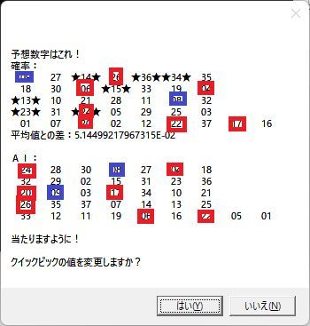 ロト・ナンバーズ予想ソフトウエアAI&P2+3（2023年4号）全部入り インジケーター・電子書籍