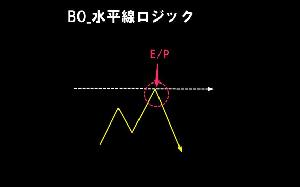 BO水平線ロジック インジケーター・電子書籍