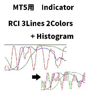 RCI　3Lines 2Colors Histogram インジケーター・電子書籍