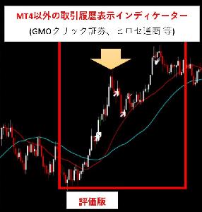 他取引会社の取引履歴表示インディケーター Display History  無料版 インジケーター・電子書籍