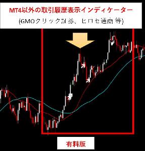 他取引会社の取引履歴表示インディケーター Display History有料版 インジケーター・電子書籍