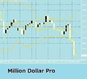 Million Dollar Pro インジケーター・電子書籍