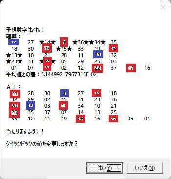 ロト・ナンバーズ予想ソフトウエアAI&P2+3（2023年6号）全部入り インジケーター・電子書籍