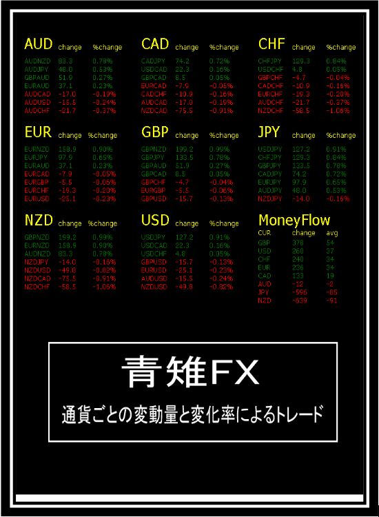 青雉FX インジケーター・電子書籍