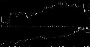 【MT5】秒足を表示するインジケーター　－　TL-SecChartMaker5 インジケーター・電子書籍