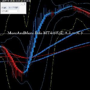 【MoreAndMore Info MT4平均足スムーズド完全版】MT4 平均足スムーズド 中期・長期付き インジケーター　だましなし だまし回避 インジケーター・電子書籍