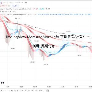 TradingView平均足スムーズド【中期・長期付き】 インジケーター・電子書籍