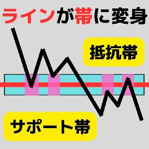 ラインを帯（ゾーン）に変えるインジケーター（アラート機能付き） インジケーター・電子書籍