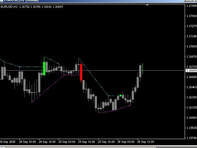 Quants HL Break Indicators/E-books