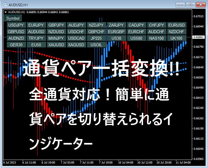 通貨ペアの一括切り替えが簡単にできるインジケーター Indicators/E-books