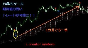 1日20pips～40pipsを手堅く獲る　c.creator system インジケーター・電子書籍