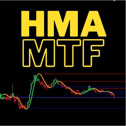 【HMA MTF　mq4版】汎用性抜群のHMAスロープライン！キャンドル付き Indicators/E-books