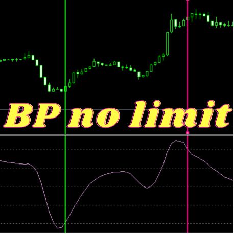 【BP no limit　ex4版】ボリンジャーバンドに対する価格の位置を表示するインジケーター Indicators/E-books