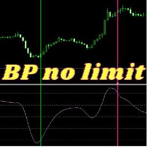 【BP no limit　ex4版】ボリンジャーバンドに対する価格の位置を表示するインジケーター インジケーター・電子書籍