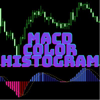 【MACD Color Histogram　ex4版】順張り、反転、自由自在の最強MACD Indicators/E-books