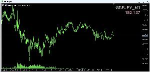 【MT5】銘柄名と現在値を表示するインジケーター　－　TL-TickerInfo5 インジケーター・電子書籍