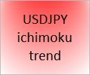 USDJPY_ICHIMOKU_TREND Auto Trading