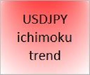 USDJPY_ICHIMOKU_TREND 自動売買