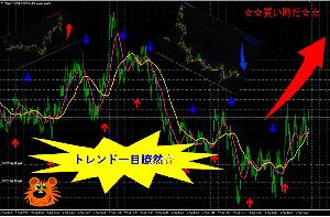 ☆これで解決☆トレンドマスター～常に最新の市場目線をチャートに表示♪～ インジケーター・電子書籍