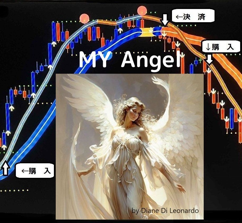 ★perfect nonrepaint ★【MY Angel ＆ Emperor】Give you a big chance！ Indicators/E-books