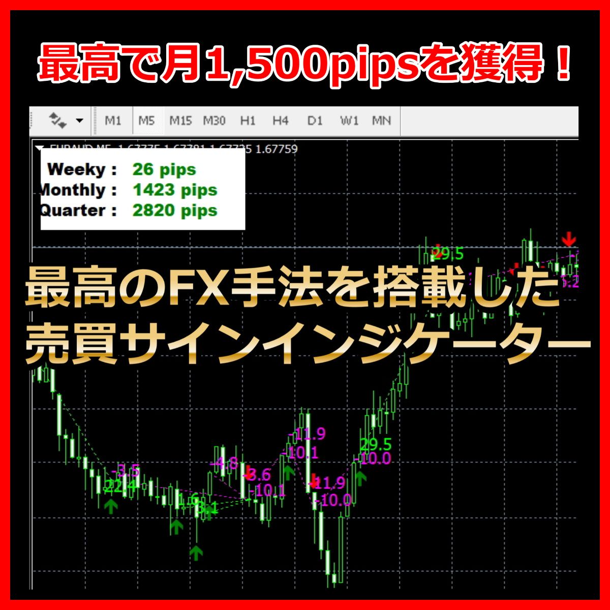 最高で月1,500pipsを獲得！最高のFX手法を搭載した売買サインインジケーター。 インジケーター・電子書籍