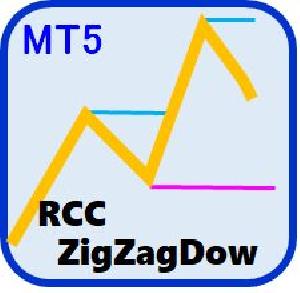 ZigZag波動＋ダウ理論で目線固定をサポートするツール[RCCZigZagDow]【MT5版】 インジケーター・電子書籍