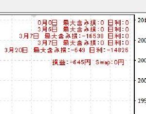 【MT4版】日利最大含み損記録インジケーター　recordUnrealizedLoss インジケーター・電子書籍