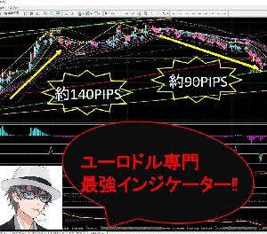 【オンラインサロン会員様優待版】チワワのエル　DXY　パーフェクト　シグナル　売買アラート インジケーター・電子書籍