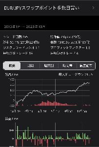 【FX手法】EUR/JPYスワップポイント多数日買いトレード インジケーター・電子書籍