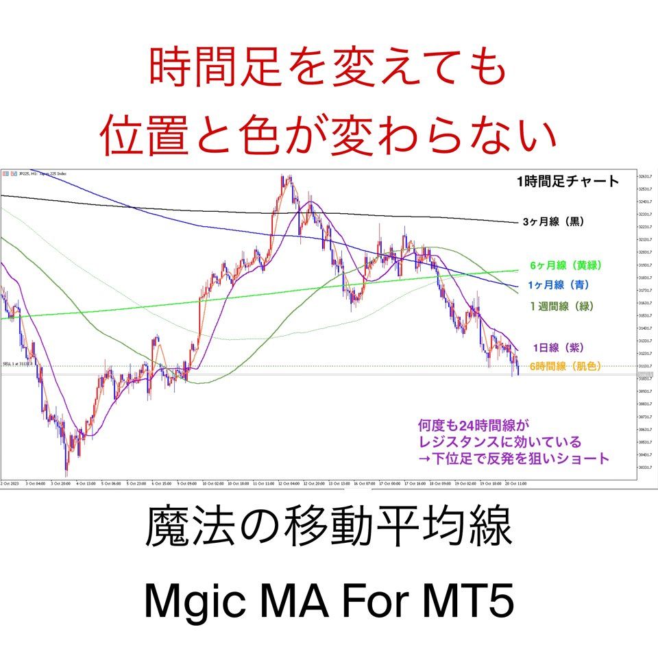 魔法の移動平均線（Magic MA For MT5）本数限定特価 インジケーター・電子書籍