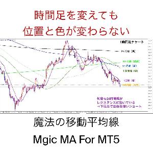 魔法の移動平均線（Magic MA For MT5）本数限定特価 インジケーター・電子書籍