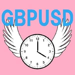 アリスGBPUSD 自動売買