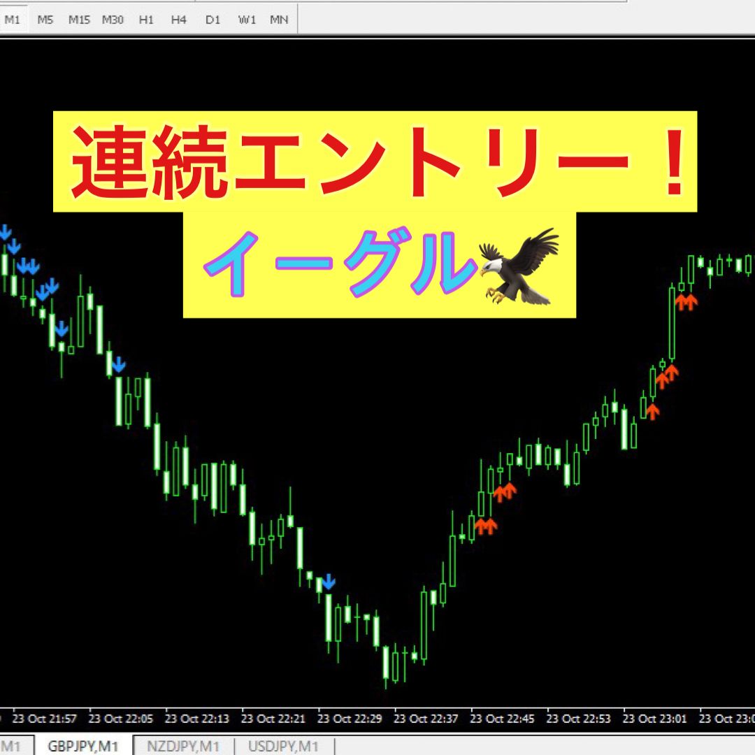 ★BO 連続エントリー！チャートから素早くエントリー可能！超爆速！快適なサインツール！　イーグル インジケーター・電子書籍