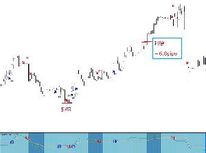 FXサインツール（スキャルピング～スイングトレードまで） インジケーター・電子書籍