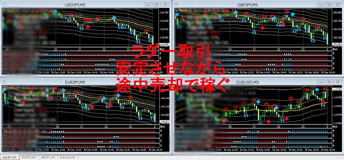 ラダー取引で安定して稼ぎ続ける方法 Indicators/E-books