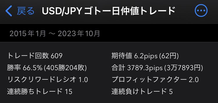 【FX手法】USD/JPYゴトー日仲値トレード インジケーター・電子書籍